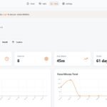 How to Read Pomodoro Session History (Real Examples & Insights)
