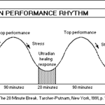 Best Pomodoro Length for Deep Focus (Real Data, Not Theory)